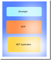 Parsimony: Silverlight 2: Sharing Code Between Client and Server